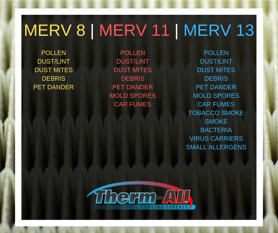 merv ratings and what the filter captures